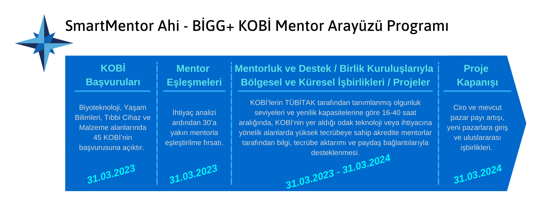 SmartMentor Ahi - BİGG+ KOBİ Mentor Arayüzü Programı